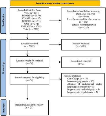 Neurocognitive function in children with cochlear implants and hearing aids: a systematic review